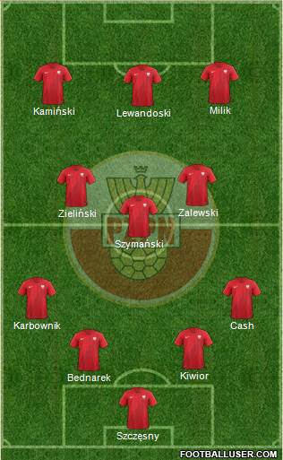 Poland football formation