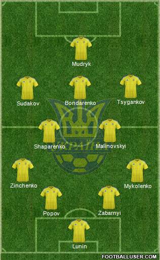 Ukraine Formation 2023