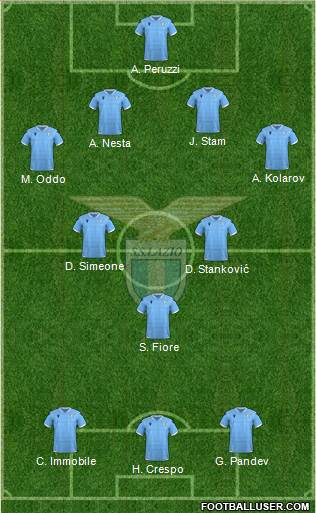 S.S. Lazio football formation