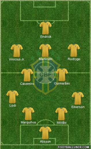 Brazil Formation 2023