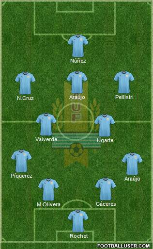 Uruguay 4-1-2-3 football formation