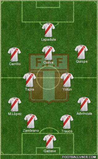 Peru 4-2-1-3 football formation