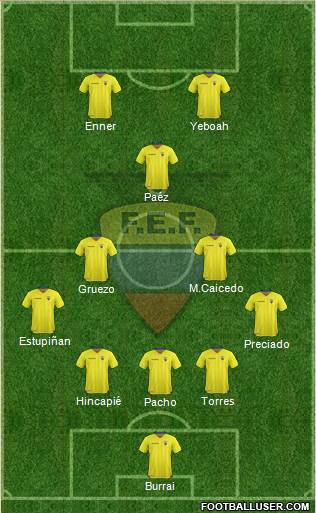 Ecuador 4-2-4 football formation