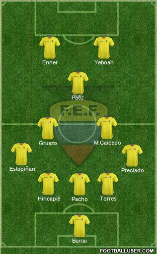 Ecuador football formation