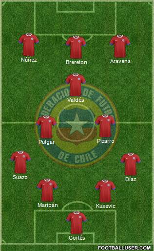 Chile Formation 2023