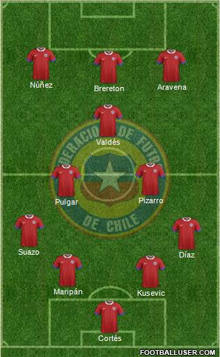 Chile football formation