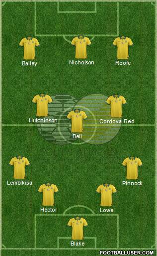 South Africa football formation