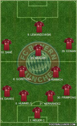 FC Bayern München 4-2-3-1 football formation