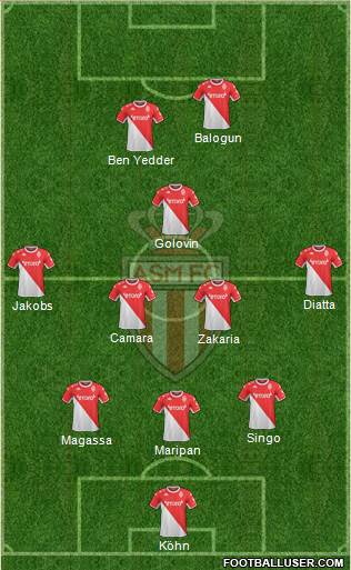 AS Monaco FC football formation