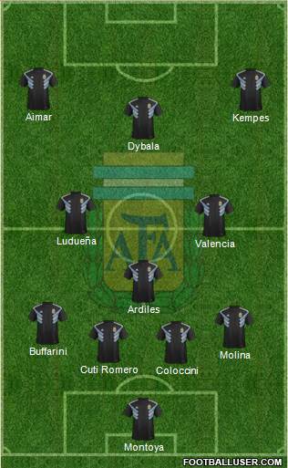 Argentina Formation 2023