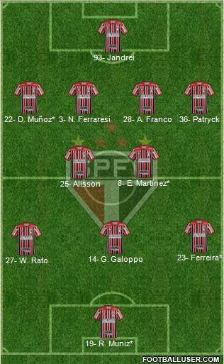 São Paulo FC Formation 2023