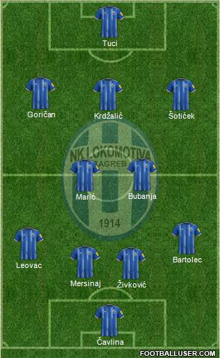 NK Lokomotiva Formation 2023