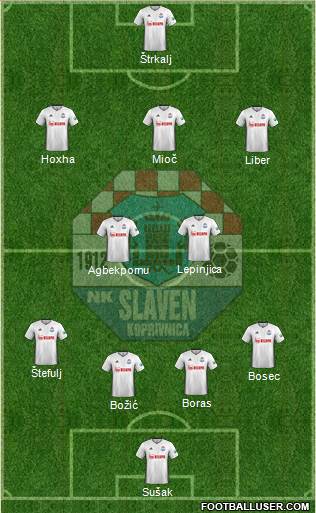 NK Slaven Belupo Formation 2023