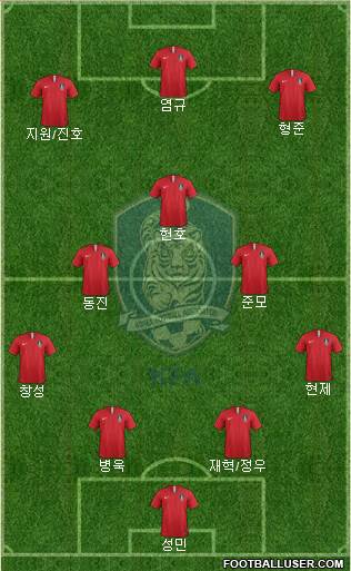 South Korea Formation 2023