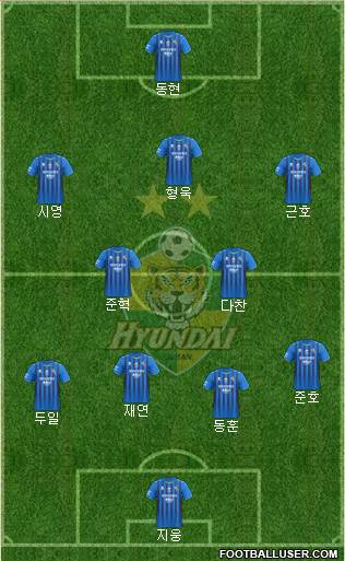 Ulsan Hyundai Formation 2023