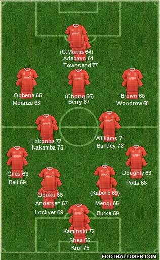 Luton Town Formation 2023