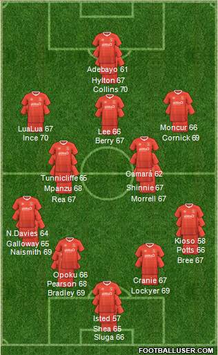 Luton Town Formation 2023