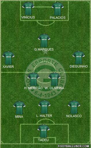 Goiás EC Formation 2023