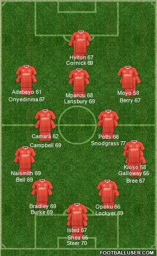 Luton Town Formation 2023