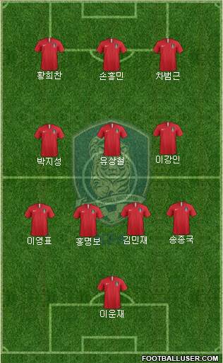 South Korea Formation 2023