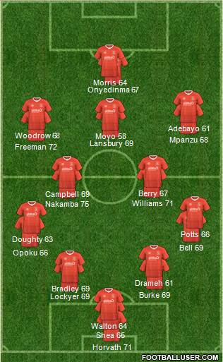 Luton Town Formation 2023