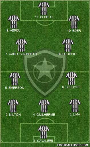 Botafogo FR Formation 2023