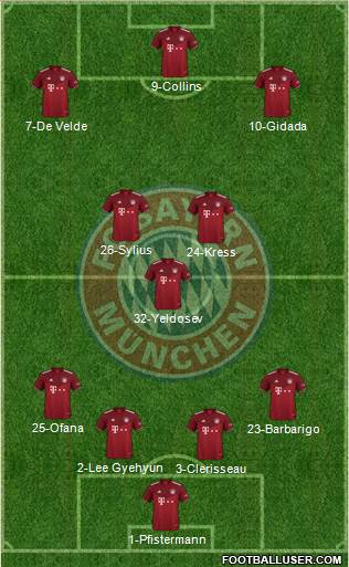 FC Bayern München Formation 2023