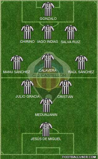 C.D. Castellón S.A.D. Formation 2023