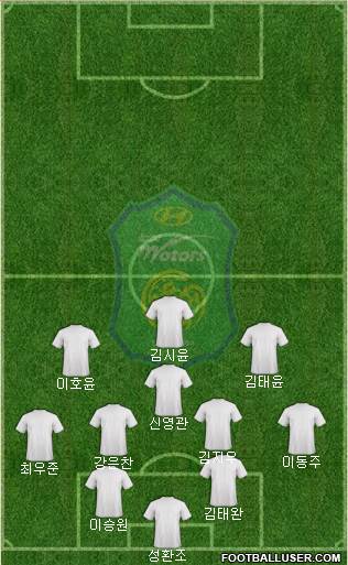 Jeonbuk Hyundai Motors Formation 2023