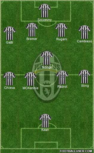 Juventus Formation 2023