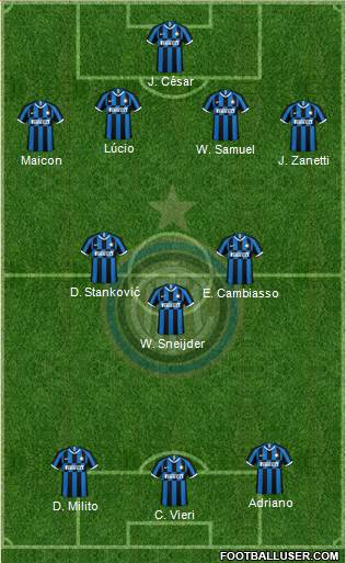 F.C. Internazionale Formation 2023