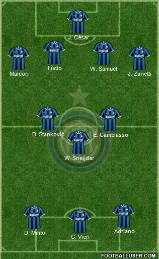 F.C. Internazionale 4-3-3 football formation