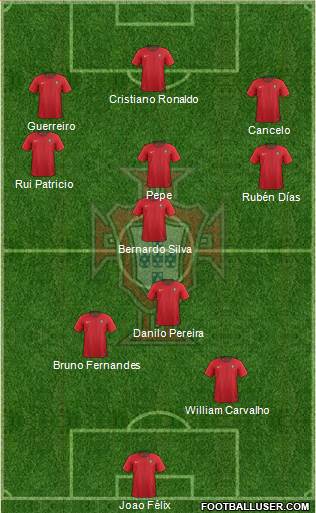 Portugal Formation 2023