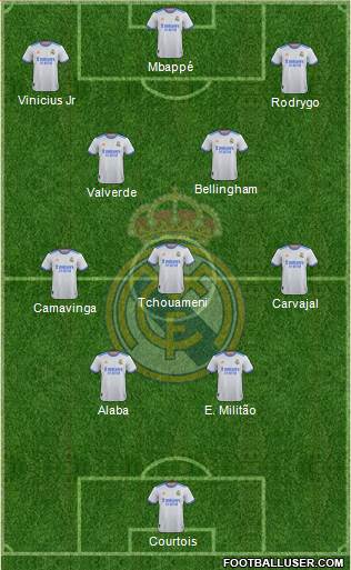 Real Madrid C.F. Formation 2023