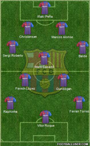 F.C. Barcelona Formation 2023