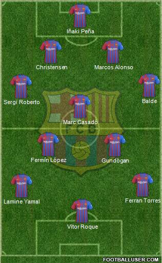 F.C. Barcelona Formation 2023