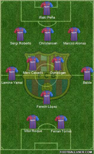 F.C. Barcelona Formation 2023