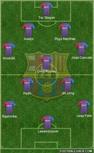 F.C. Barcelona Formation 2023