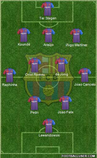 F.C. Barcelona Formation 2023