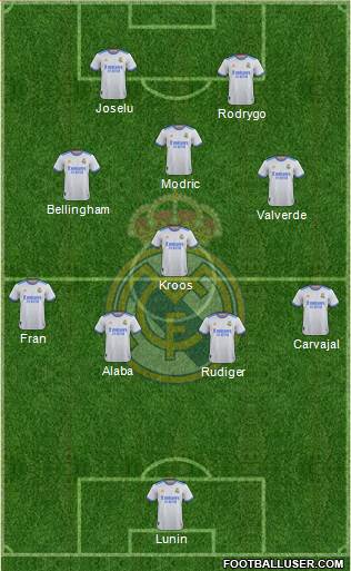 Real Madrid C.F. Formation 2023