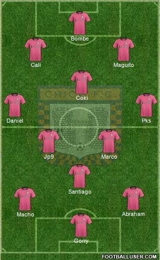 Boyacá Chicó FC Formation 2023