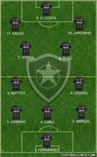 Botafogo FR Formation 2023