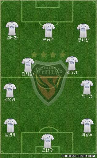 Pohang Steelers Formation 2023