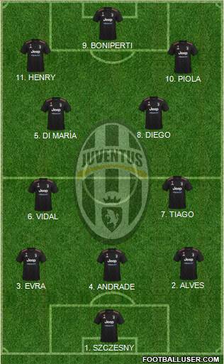 Juventus Formation 2023