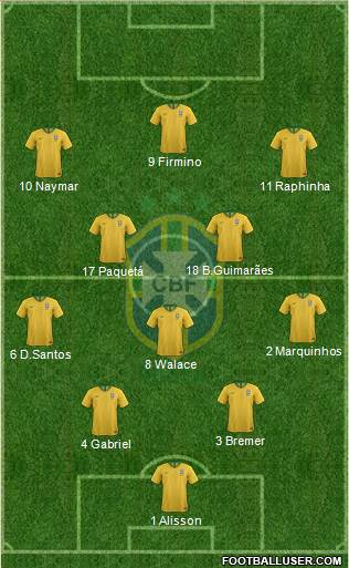 Brazil Formation 2023