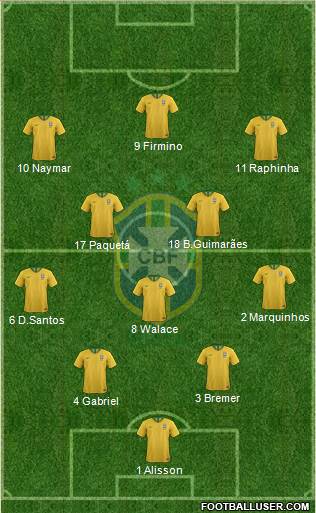 Brazil 4-3-3 football formation