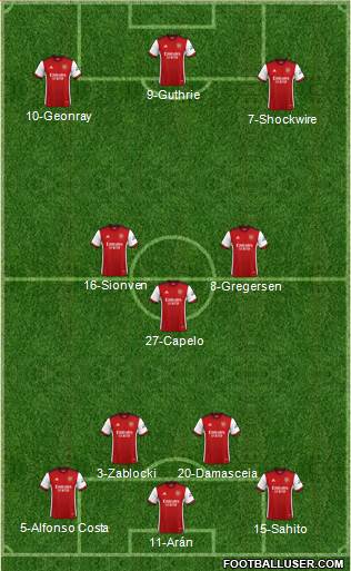 Arsenal Formation 2023