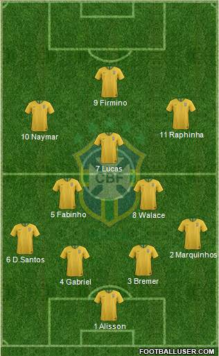 Brazil 4-2-3-1 football formation