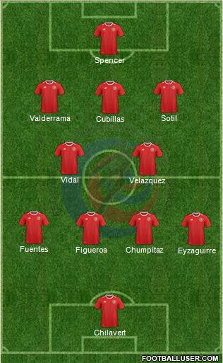 Costa Rica 4-2-3-1 football formation