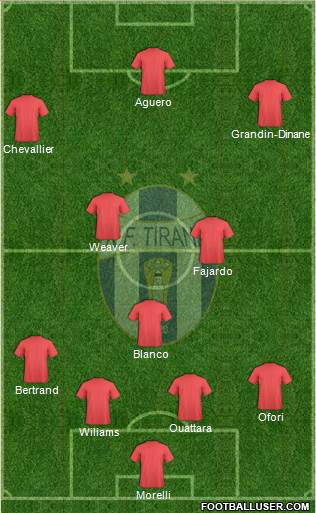 KF Tirana 4-3-3 football formation